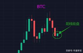 阿童木:BTC重回40000_BTC