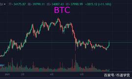 比特币:BTC直线上拉6000点，井喷式行情或将一触即发_APT