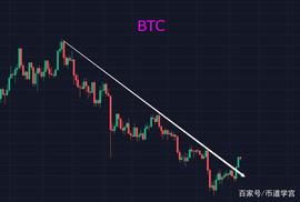 MAN:BTC小幅度震荡，行情新赛道还是元宇宙？_MYNFT