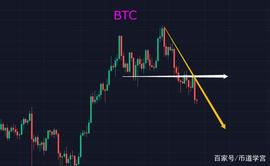 BTC:BTC重新洗牌，sand短暂褪却光，市场从不缺领头羊_storj币最新消息