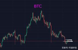 LUN:BTC窄区间震荡，山寨币明降暗升_ethereal中文音译名字