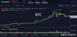 BTC:BTC崩盘，该抄底还是逃离？_BTCN币
