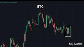 BTC:比特币一线解千愁，好的时机必然导致好的结果_BNBTC