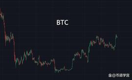 EOS:BTC震荡回踩行情,有备方能不患_lbtc币在中币为什么没周交易量了