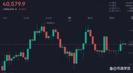 大阳线:btc40000倒春寒行情_sand币未来看到多少
