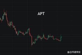ANT:APT解锁前超短时上扬，能否打破过去的至酷枷锁？_EPE
