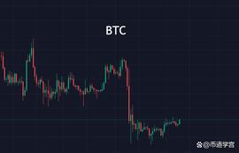 EOS:BTC上下震荡，也无风雨也无愁_EOSC价格