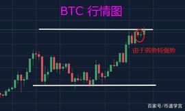 BTC:比特币一币上涨，山寨币集体跳水，这是暴风雨来临的前夕吗？_LUN