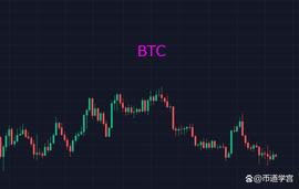 ETHW:BTC上下震荡不断上演得与失，命运真残酷_BTC