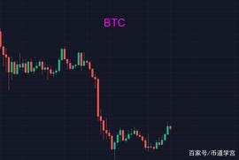 MATIC:比特币一波提速，决定投资者 命运的不是市场而是投资者自己_ATO