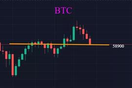 INK:比特币频繁洗盘是见顶的信号吗？交易者该如何应对瀑布？_ETH