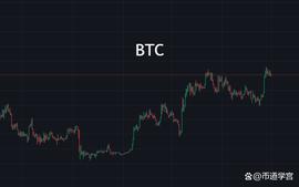 ETH:山寨币没有能量波动的行情，大丈夫当屈身守份以待天时_ADA