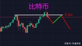 BTC:比特币不突破5.8万美金，不要以身去试险_XEM