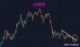 SHI:BTC两天回升3000美金，鱼尾行情不吃也罢_Christmas Floki