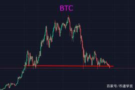 300:BTC跌破30000美金，从此进入2的时代_300