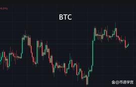 GLD:BTC的长期基本面并没有发生变化，用历史的眼光审视未来很危险_狗狗币最新消息及未来发展前景