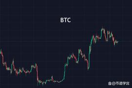 XRP:BTC震荡行情，山寨好事多磨？_LTC