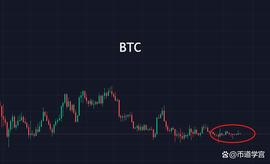 BTC:BTC 无能量波动，行情半舍半取之间_SHI