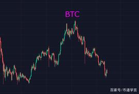 ETH:ETH回光返照，山寨币市场群魔乱舞，差不多了_ETH
