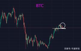 WEB3:BTC洗盘时刻：追高有风险，踏空同样风险巨大_mana币价格今日行情