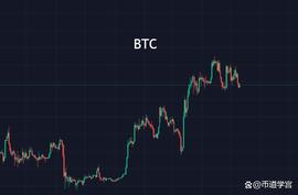 EPE:BTC继续震荡，等到市场验证本身观点再去介入不迟_ONEPERL