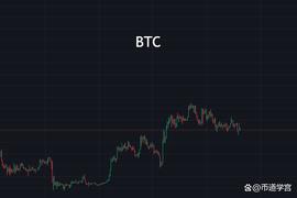 BTC:比特币阴跌震荡掩盖不了上涨的本质_达世币