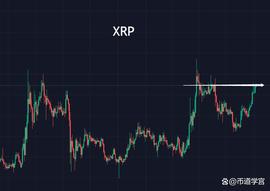 LDO:山寨币坎坷终成坦途，市场氛围有望增强？_XRP