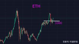 ETH:BTC震荡行情，需要的是视野和格局_USHI
