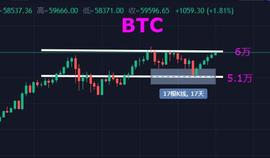ETH:FIL币上涨拿不住，下跌就死扛，那该如何暴富？_BTC