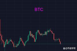 以太坊:比特币跌破20000点_Bulldog Token