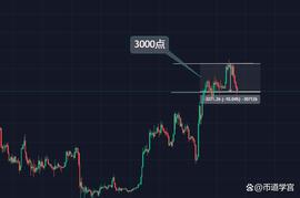 300:BTC与山寨趋合倍反，回首向来萧瑟处，风雨终会停_GMX
