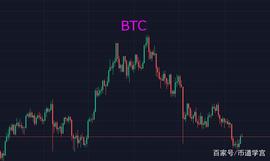 BTC:BTC震荡行情，这次不一样？股灾启示录_SHIB