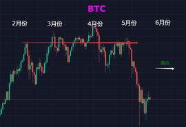 LTC:崩盘的比特币，6月份能否迎来新转机？_LDO