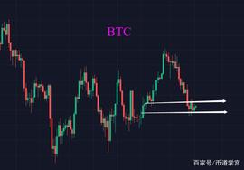 QTUM:BTC摇摆行情：水因地而制流，交易因行情变化而定策_near币总量多少