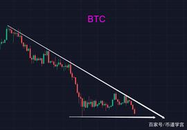 BTC:以太坊断崖式下跌，后续会咋样？_ETH