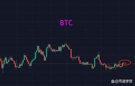 BTC:当市场没有能量波动时，给其一个酝酿的时间_ETH