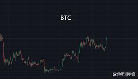 CFX:BTC与山寨币多头共振，盛宴来袭？_cfx币是哪个国家的