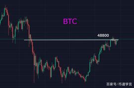 MAN:BTC重回49000，只有大波动才能赚大钱_新LUNA币