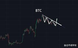 LTC:BTC高走，慢没有关系，方向对了终会到达终点_哈耶克