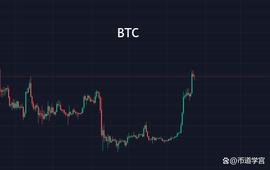 MAC:BTC强势上扬，NFT板块也在蓄势？_UNA