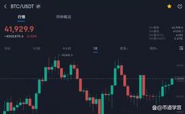 LUN:比特币重回41000，也无风雨也无晴_Wrapped LUNA Token