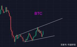 BTC:比特币熬过黑暗，终见曙光_ATO