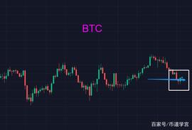 LUN:比特币重回40000，胜可知而不可为_CLUNA价格