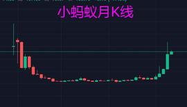 ONS:曾经的小蚂蚁都难逃1400跌到24的命运,狗狗币爱好者是否该警醒了_LION