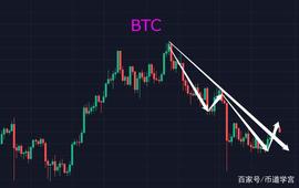 TIC:BTC重回50000以下，元宇宙概念仍然保持强势_MATICBEAR价格