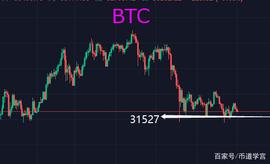 300:BTC小规模日内震荡，乾坤未定买卖双方胜负难分_korbit300