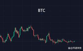 EOS:比特币下半场，没能量波动震荡为主_IBTC价格