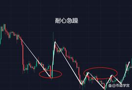 EOS:币圈八字箴言：赢家在等，败家在急_eosdac币最新消息