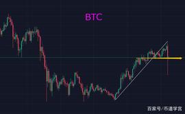 ETH:币圈重新洗牌，暴雨过后便是晴空万里_ETH价格