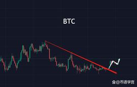 LTC:比特币曙光初现，黎明后的破晓？_BTC